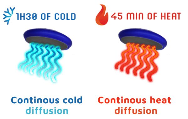 froid-chaud-dmp-en