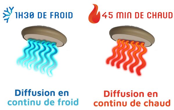 froid-chaud-dent