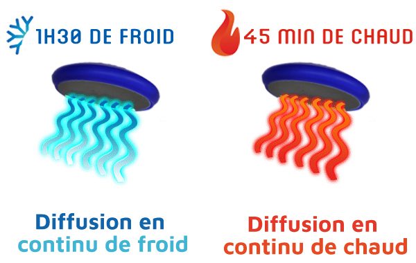 froid-chaud-dmp