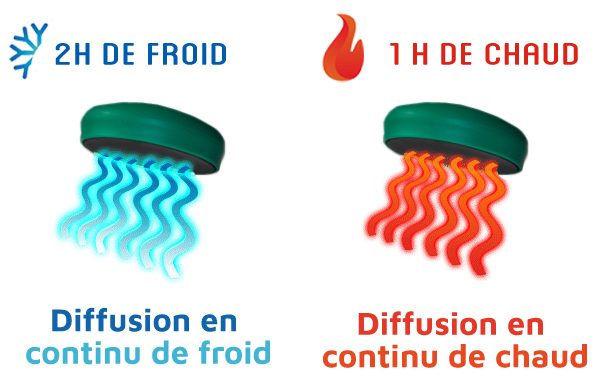 froid-chaud-traumaband